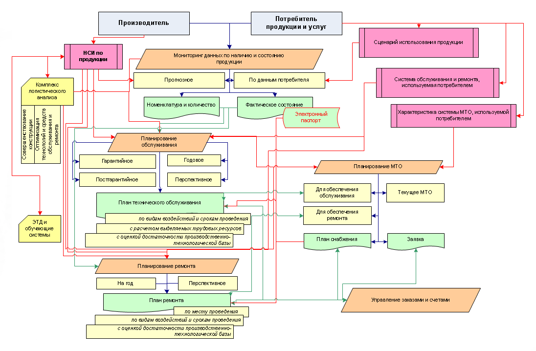 Структурная схема организации информационно-управляющей системы